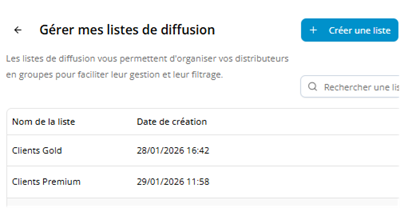 FAB-DIS file distribution list