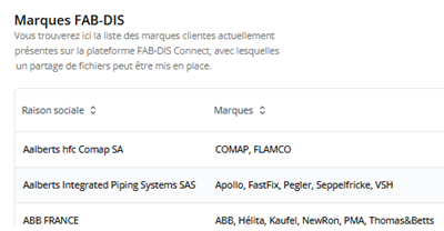FAB-DIS Connect Brands