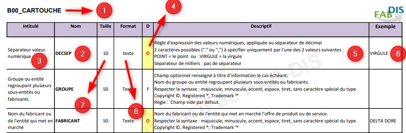 Extrait de la notice